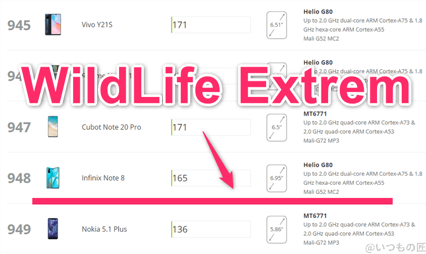 redmi 14c antutu ベンチマーク 3dmark wild life アンドロイドのランキング | スマホを検証してみた Redmi 14C AnTuTu ベンチマーク 3DMark Wild Life アンドロイドのランキング