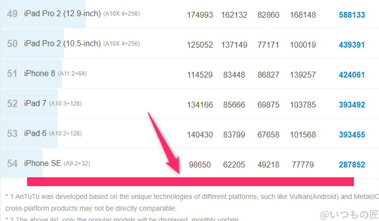 redmi 14c ベンチマーク antutu antutu benchmark iosランキング | スマホを検証してみた Redmi 14C ベンチマーク Antutu AnTuTu Benchmark iosランキング