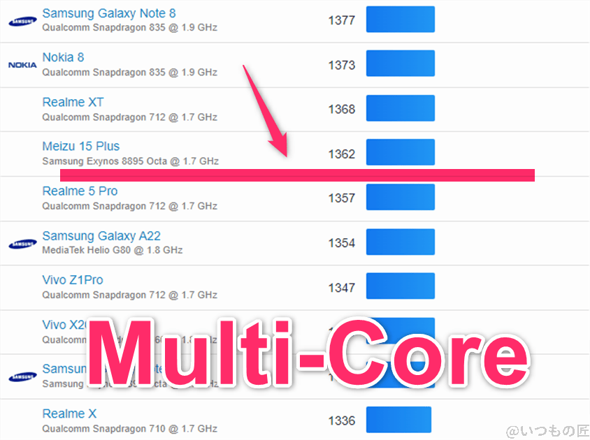 Redmi 14C ベンチマーク GeekBench6のmultiコアランキング　