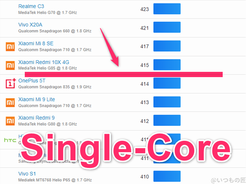 redmi 14c ベンチマーク geekbench6のsingleコアランキング | スマホを検証してみた Redmi 14C ベンチマーク GeekBench6のsingleコアランキング