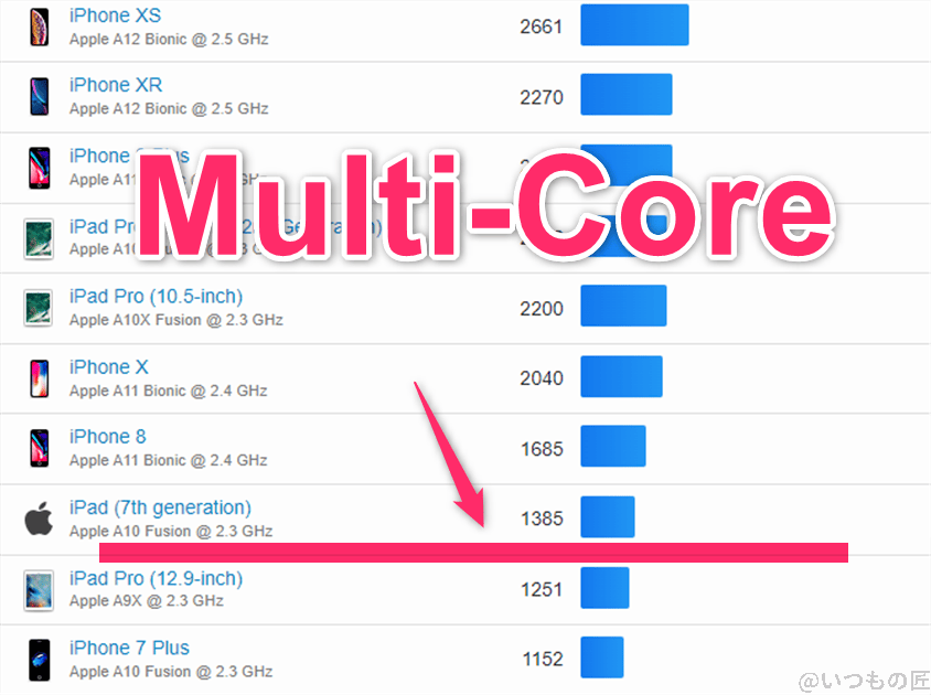 redmi 14c ベンチマーク geekbench6のmultiコア iosランキング | スマホを検証してみた Redmi 14C ベンチマーク GeekBench6のmultiコア IOSランキング
