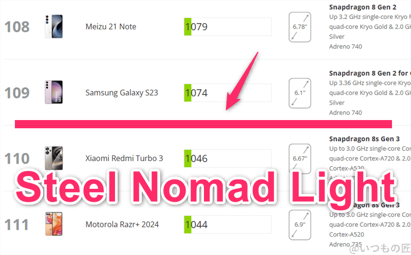 AQUOS R9 pro AnTuTu ベンチマーク
3DMark Steel Nomad Light アンドロイドのランキング