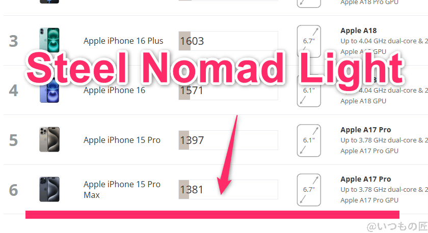 aquos r9 pro antutu ベンチマーク 3dmark steel nomad lightのiosランキング | スマホを検証してみた AQUOS R9 pro AnTuTu ベンチマーク 3DMark Steel Nomad Lightのiosランキング