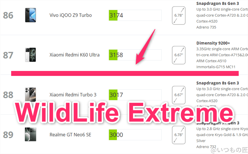AQUOS R9 pro AnTuTu ベンチマーク
3DMark WildLife Extremeアンドロイドのランキング
