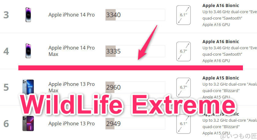 AQUOS R9 pro AnTuTu ベンチマーク
3DMark Wild Life Extreme iosのランキング