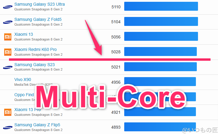 aquos r9 pro ベンチマーク geekbench6のmultiコアandroidランキング | スマホを検証してみた AQUOS R9 pro ベンチマーク GeekBench6のmultiコアAndroidランキング
