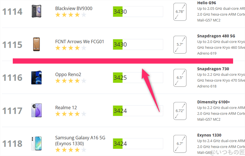 arrows we2 antutu ベンチマーク 3dmark sling shot androidのランキング | スマホを検証してみた arrows We2 AnTuTu ベンチマーク 3DMark Sling Shot Androidのランキング
