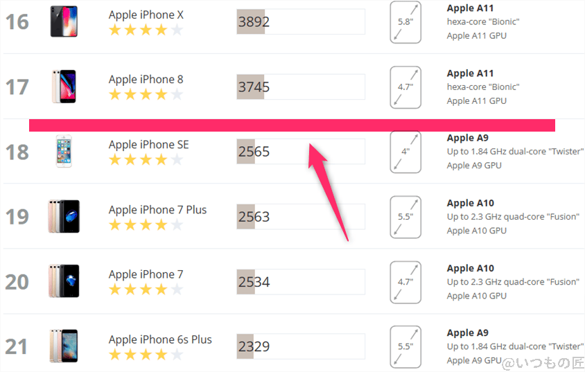 arrows we2 antutu ベンチマーク 3dmark sling shot iosのランキング | スマホを検証してみた arrows We2 AnTuTu ベンチマーク 3DMark Sling Shot iosのランキング