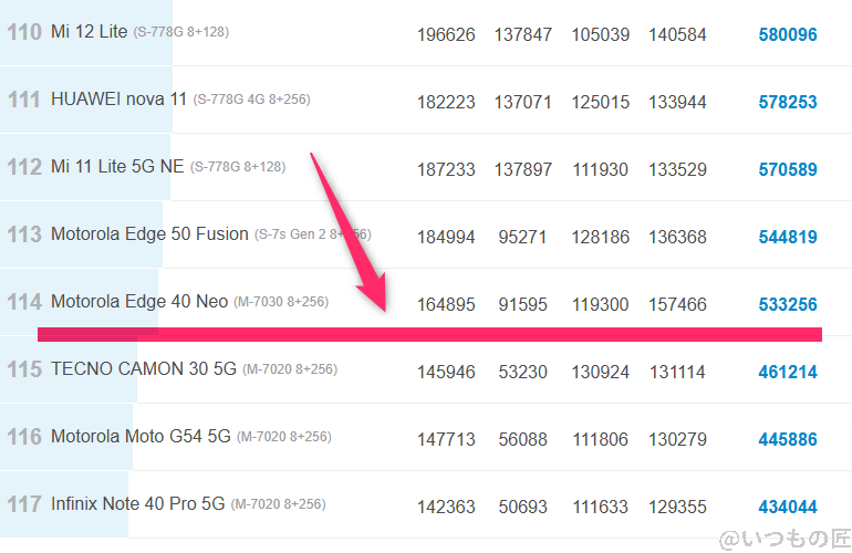arrows we2 ベンチマーク antutu antutu benchmark androidランキング | スマホを検証してみた arrows We2 ベンチマーク Antutu AnTuTu Benchmark Androidランキング