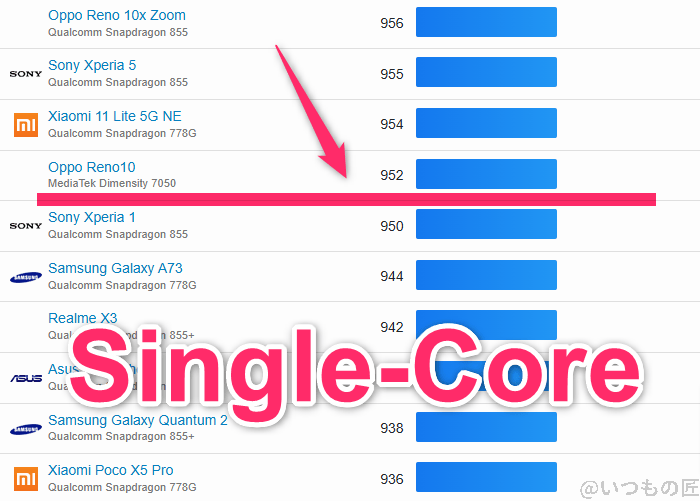 arrows we2 ベンチマーク geekbench6のsingleコアandroidランキング | スマホを検証してみた arrows We2 ベンチマーク GeekBench6のsingleコアAndroidランキング