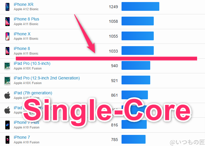 arrows we2 ベンチマーク geekbench6のsingleコア iosランキング | スマホを検証してみた arrows We2 ベンチマーク GeekBench6のsingleコア IOSランキング
