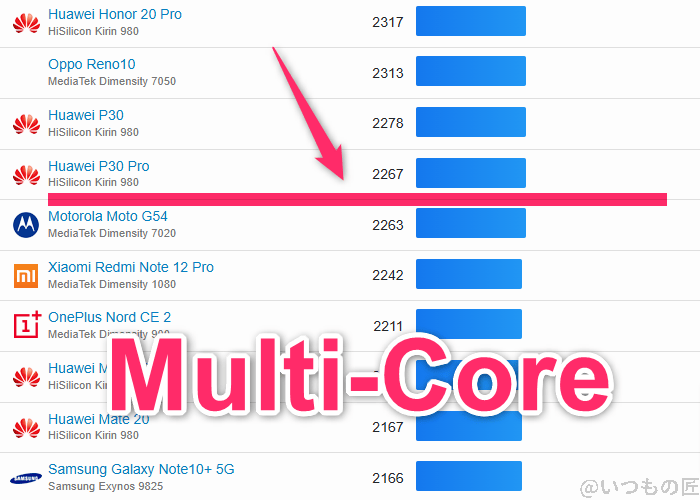 arrows we2 ベンチマーク geekbench6のmultiコアandroidランキング | スマホを検証してみた arrows We2 ベンチマーク GeekBench6のmultiコアAndroidランキング