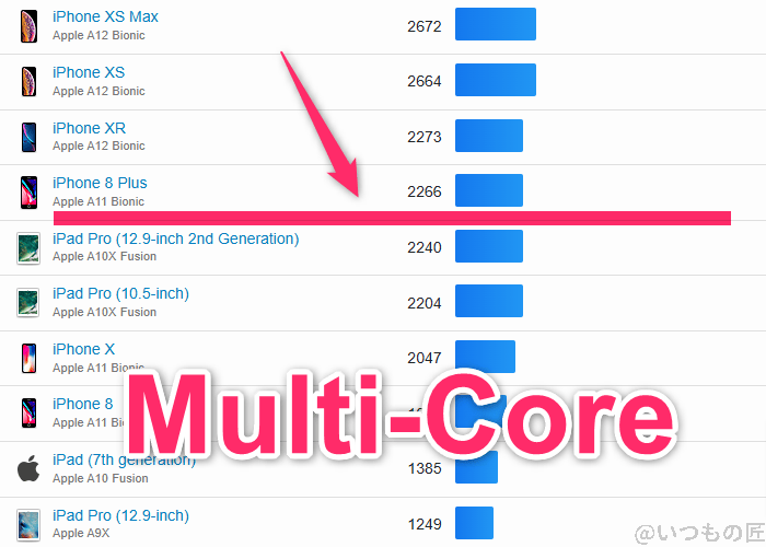 arrows we2 ベンチマーク geekbench6のmultiコア iosランキング | スマホを検証してみた arrows We2 ベンチマーク GeekBench6のmultiコア IOSランキング