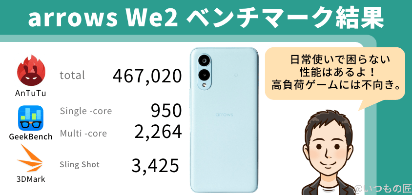 arrows we2 antutu ベンチマーク ベンチマーク結果まとめ | スマホを検証してみた arrows We2 AnTuTu ベンチマーク ベンチマーク結果まとめ