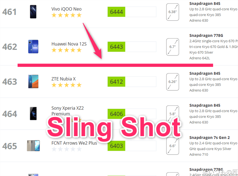arrows we2 plus antutu ベンチマーク 3dmark sling shotアンドロイドのランキング | スマホを検証してみた arrows We2 Plus AnTuTu ベンチマーク 3DMark Sling Shotアンドロイドのランキング