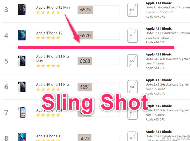 arrows we2 plus antutu ベンチマーク 3dmark sling shotのiosランキング | スマホを検証してみた arrows We2 Plus AnTuTu ベンチマーク 3DMark Sling Shotのiosランキング