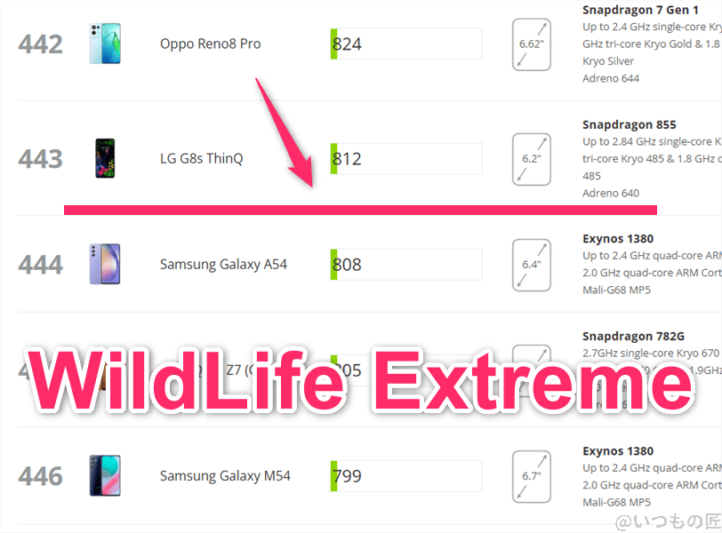 arrows we2 plus antutu ベンチマーク 3dmark wild life extremeアンドロイドのランキング | スマホを検証してみた arrows We2 Plus AnTuTu ベンチマーク 3DMark Wild Life Extremeアンドロイドのランキング