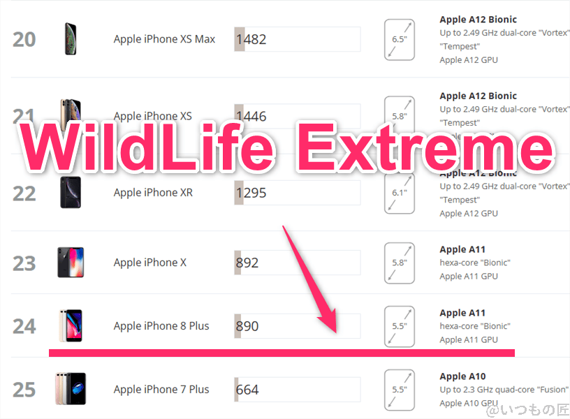 arrows-wearrows we2 plus antutu ベンチマーク 3dmark wild life extreme iosのランキング2-plus-3dmark-wildlife-extreme-ios-ranking | スマホを検証してみた arrows We2 Plus AnTuTu ベンチマーク 3DMark Wild Life Extreme iosのランキング