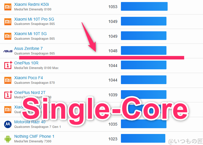 arrows we2 plus ベンチマーク geekbench6のsingleコアandroidランキング | スマホを検証してみた arrows We2 Plus ベンチマーク GeekBench6のsingleコアAndroidランキング