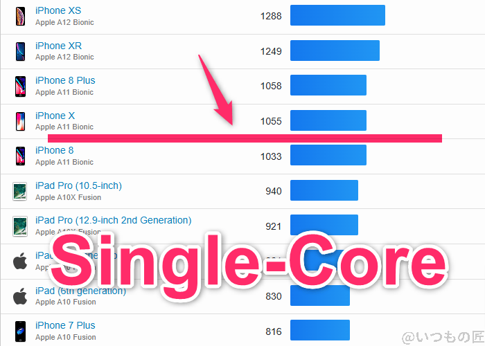 arrows we2 plus ベンチマーク geekbench6のsingleコア iosランキング | スマホを検証してみた arrows We2 Plus ベンチマーク GeekBench6のsingleコア IOSランキング