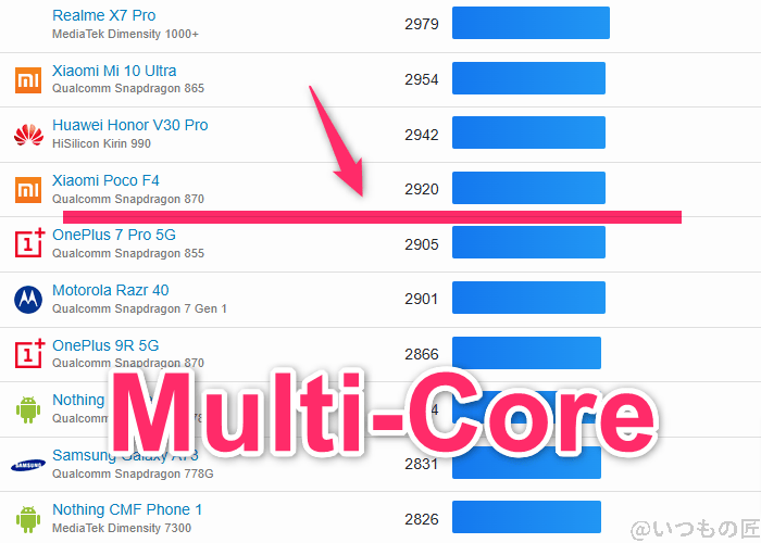 arrows We2 Plus ベンチマーク GeekBench6のmultiコアAndroidランキング
