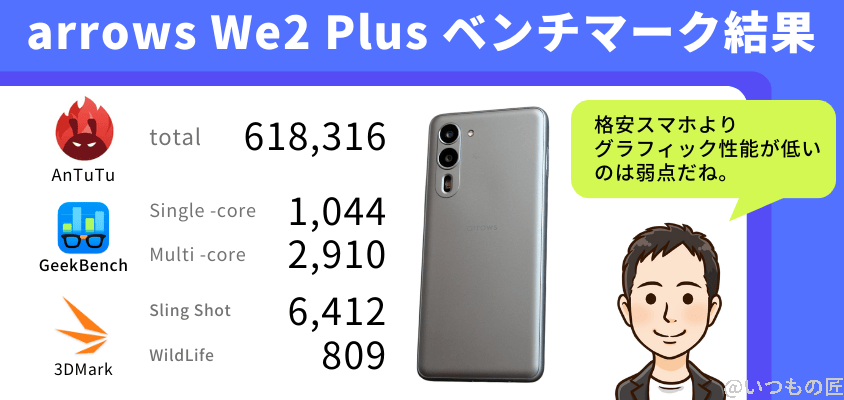 arrows We2 plus AnTuTu ベンチマーク
ベンチマーク結果まとめ