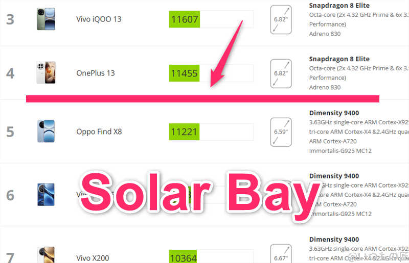 OPPO Find X8 AnTuTu ベンチマーク
3DMark Solar Bayアンドロイドのランキング