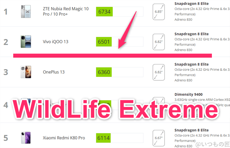 OPPO Find X8 AnTuTu ベンチマーク
3DMark WildLife Extremeアンドロイドのランキング