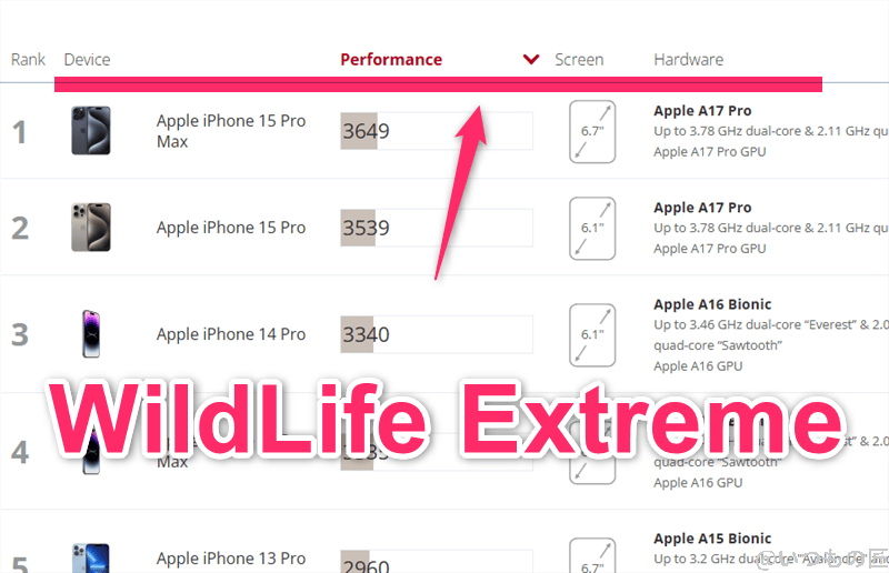 OPPO Find X8 AnTuTu ベンチマーク
3DMark Wild Life Extreme iosのランキング