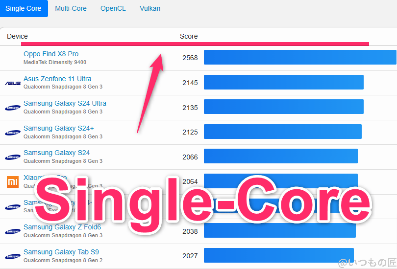 oppo find x8 ベンチマーク geekbench6のsingleコアandroidランキング | スマホを検証してみた OPPO Find X8 ベンチマーク GeekBench6のsingleコアAndroidランキング