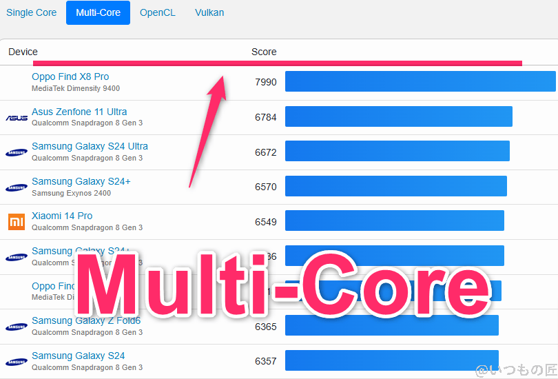 OPPO Find X8 ベンチマーク GeekBench6のmultiコアAndroidランキング