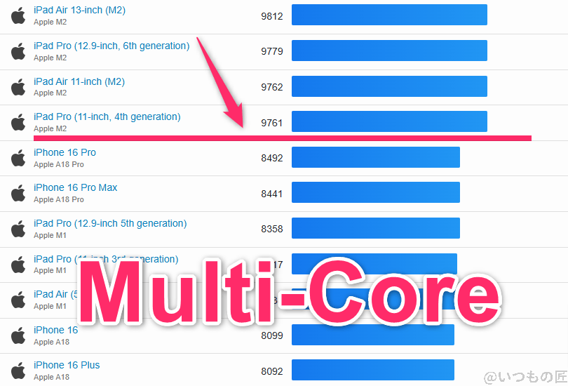 oppo find x8 ベンチマーク geekbench6のmultiコア iosランキング | スマホを検証してみた OPPO Find X8 ベンチマーク GeekBench6のmultiコア IOSランキング