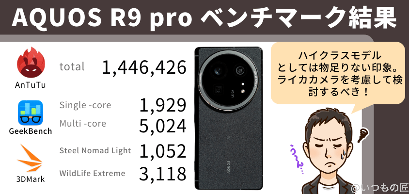 aquos r9 pro antutu ベンチマーク ベンチマーク結果まとめ | スマホを検証してみた AQUOS R9 pro AnTuTu ベンチマーク ベンチマーク結果まとめ