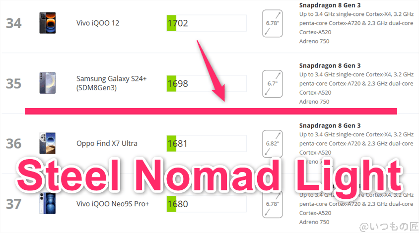 Xiaomi 14 Ultra AnTuTu ベンチマーク
3DMark Steel Nomad Light アンドロイドのランキング