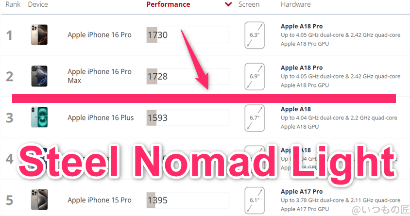 xiaomi 14 ultra antutu ベンチマーク 3dmark steel nomad lightのiosランキング | スマホを検証してみた Xiaomi 14 Ultra AnTuTu ベンチマーク 3DMark Steel Nomad Lightのiosランキング