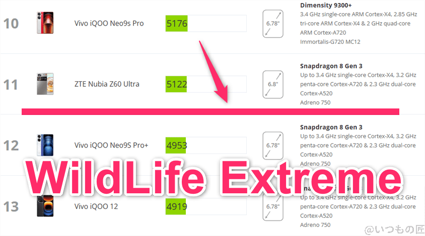 Xiaomi 14 Ultra AnTuTu ベンチマーク
3DMark WildLife Extremeアンドロイドのランキング