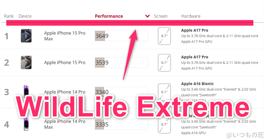 Xiaomi 14 Ultra AnTuTu ベンチマーク
3DMark Wild Life Extreme iosのランキング