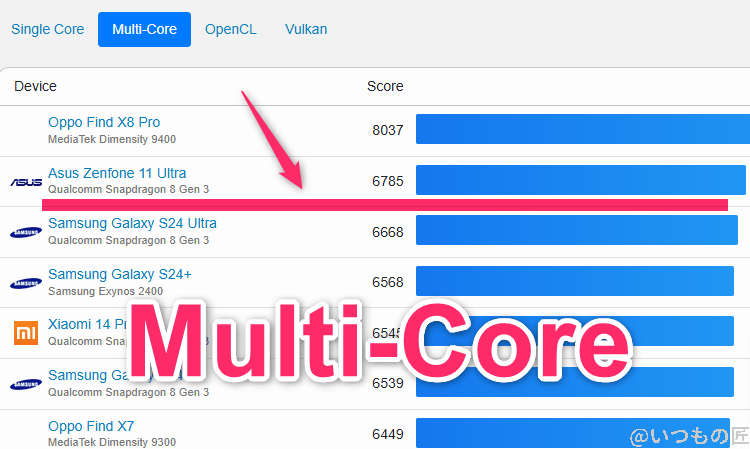 Xiaomi 14 Ultra ベンチマーク GeekBench6のmultiコアAndroidランキング