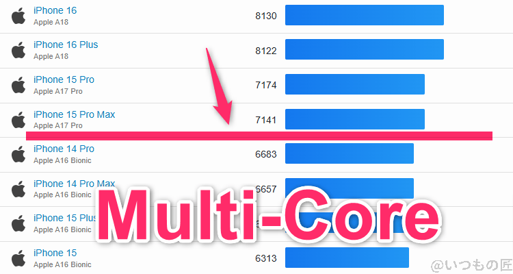xiaomi 14 ultra ベンチマーク geekbench6のmultiコア iosランキング | スマホを検証してみた Xiaomi 14 Ultra ベンチマーク GeekBench6のmultiコア IOSランキング