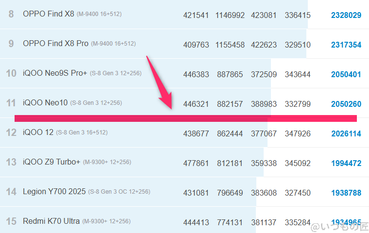 xiaomi 14 ultra ベンチマーク antutu antutu benchmark androidランキング | スマホを検証してみた Xiaomi 14 Ultra ベンチマーク Antutu AnTuTu Benchmark Androidランキング