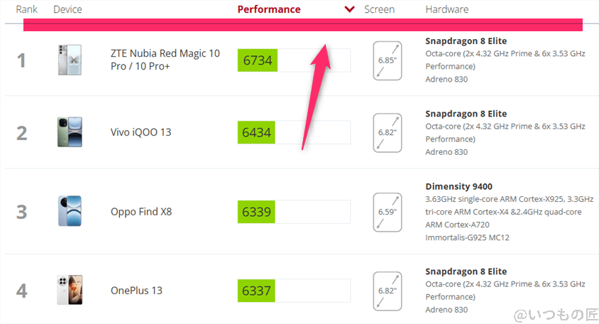 nubia Z70 Ultra AnTuTu ベンチマーク
3DMark WildLife Extremeアンドロイドのランキング