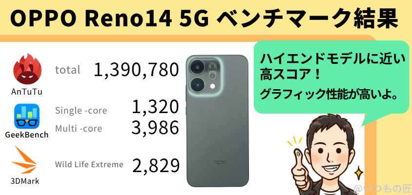 oppo reno14 5g antutu ベンチマーク スコアの結果まとめ | スマホを検証してみた OPPO Reno14 5G AnTuTu ベンチマーク スコアの結果まとめ