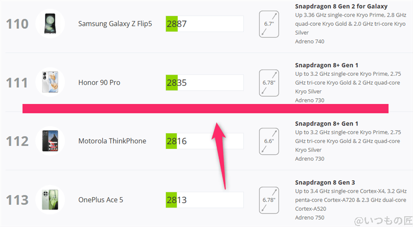 oppo reno14 5g antutu ベンチマーク 3dmark wild life extremeアンドロイドのランキング | スマホを検証してみた OPPO Reno14 5G AnTuTu ベンチマーク 3DMark Wild Life Extremeアンドロイドのランキング