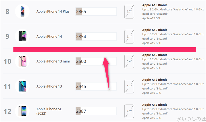 oppo reno14 5g antutu ベンチマーク 3dmark wild life extreme iosランキング | スマホを検証してみた OPPO Reno14 5G AnTuTu ベンチマーク 3DMark Wild Life Extreme iosランキング