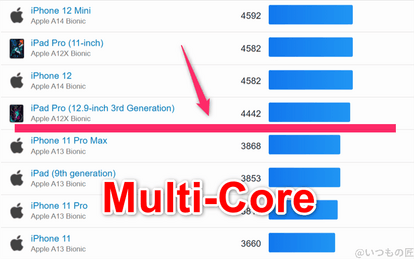 oppo reno14 5g ベンチマーク geekbench6のmultiコア iosランキング | スマホを検証してみた OPPO Reno14 5G ベンチマーク GeekBench6のmultiコア IOSランキング