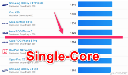 oppo reno14 5g ベンチマーク geekbench6のsingleコアandroidランキング | スマホを検証してみた OPPO Reno14 5G ベンチマーク GeekBench6のsingleコアAndroidランキング