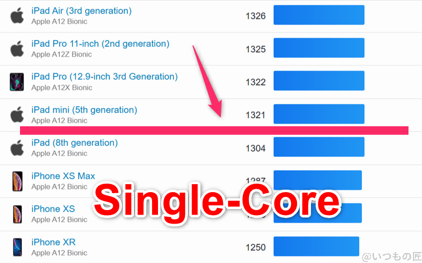 oppo reno14 5g ベンチマーク geekbench6のsingleコア iosランキング | スマホを検証してみた OPPO Reno14 5G ベンチマーク GeekBench6のsingleコア IOSランキング